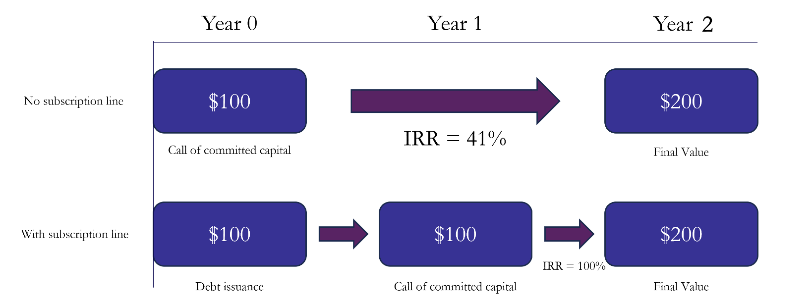 A diagram of a financial graph Description automatically generated with medium confidence