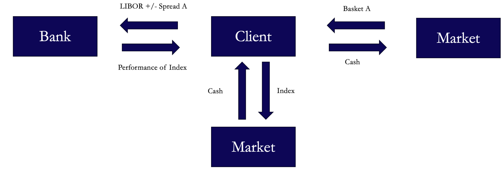 A diagram of a market Description automatically generated