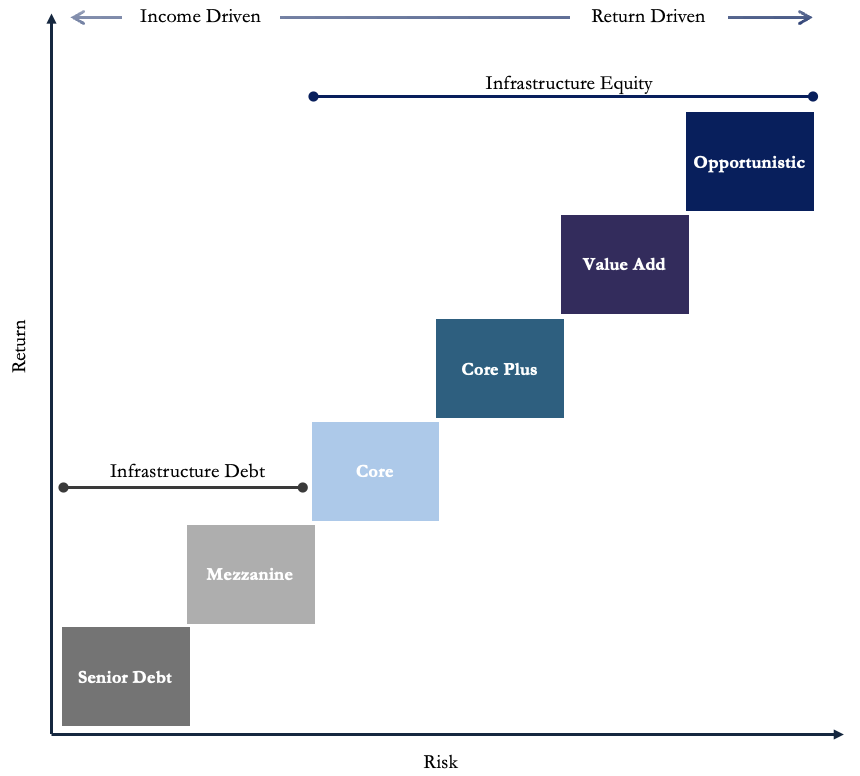 A diagram of a step of a company Description automatically generated