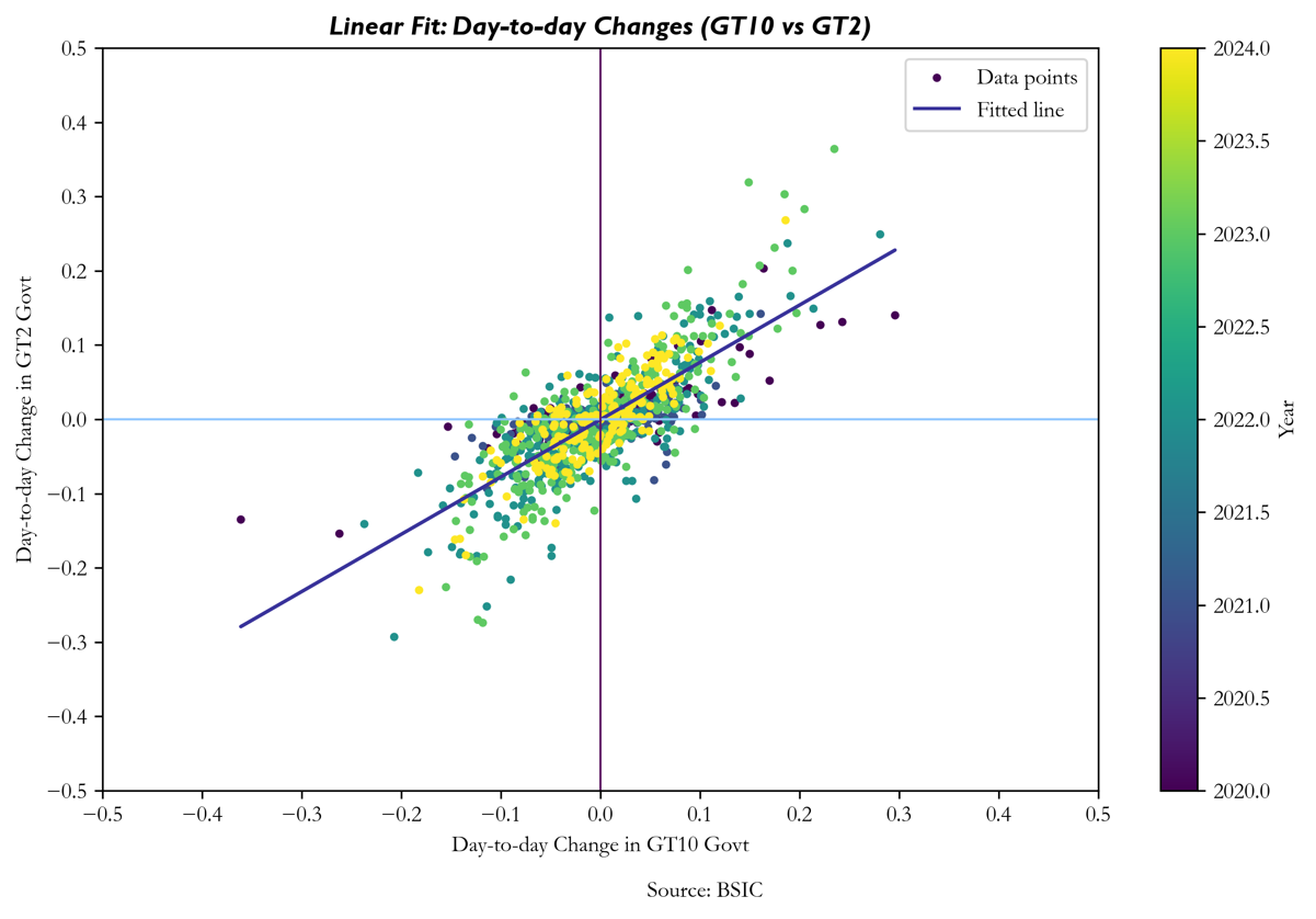 A graph of a line graph Description automatically generated