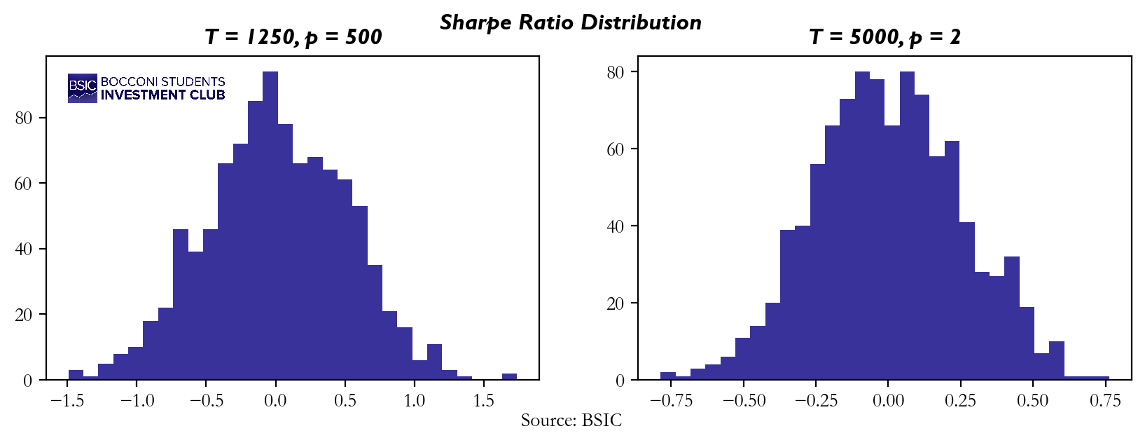 A graph of a number of blue and white bars Description automatically generated with medium confidence