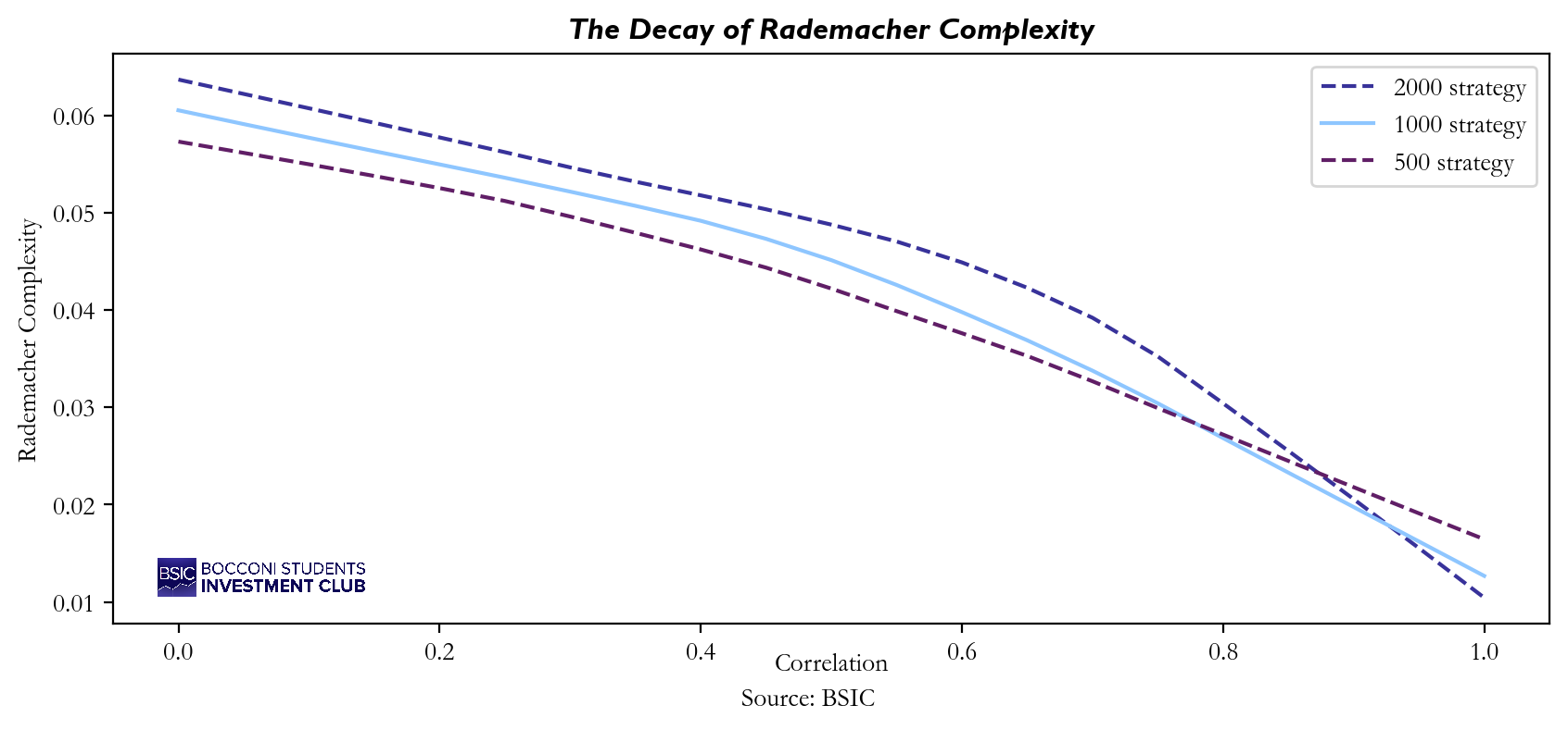 A graph of a number of objects Description automatically generated with medium confidence