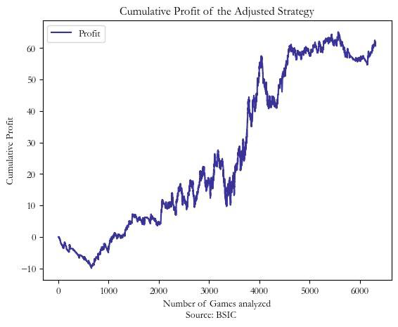 A graph showing the number of games Description automatically generated