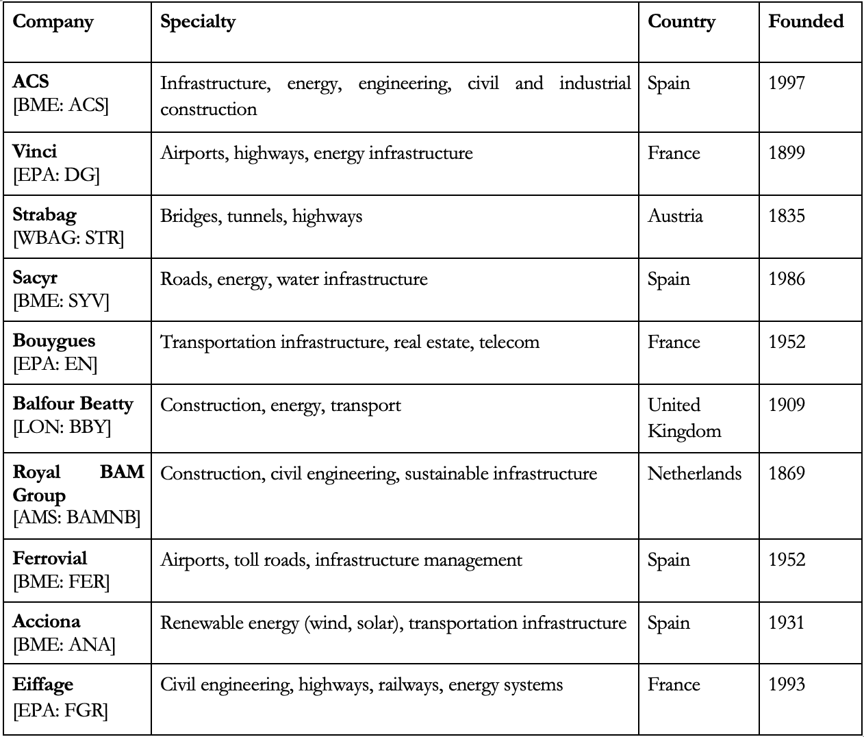 A table of information with text Description automatically generated with medium confidence