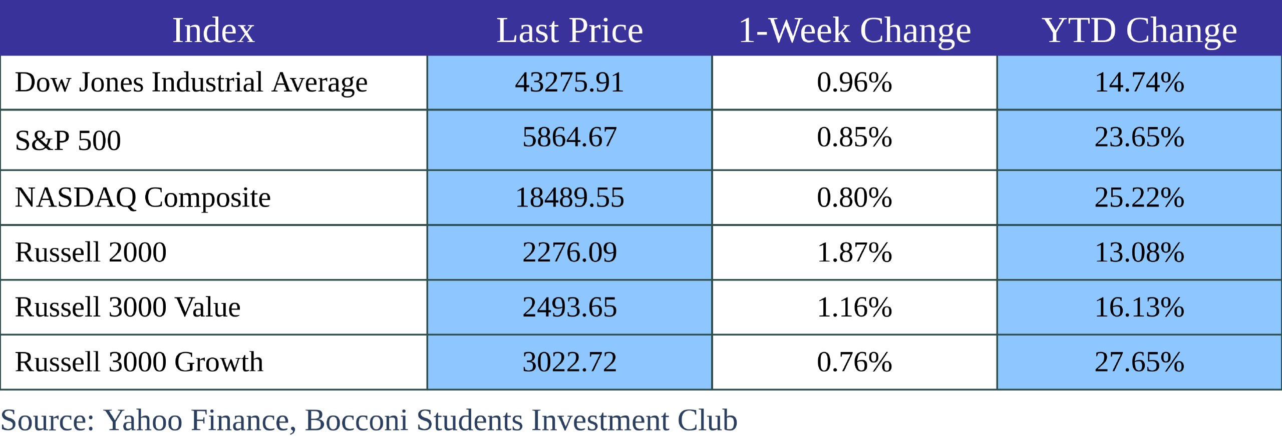 A table with numbers and text Description automatically generated