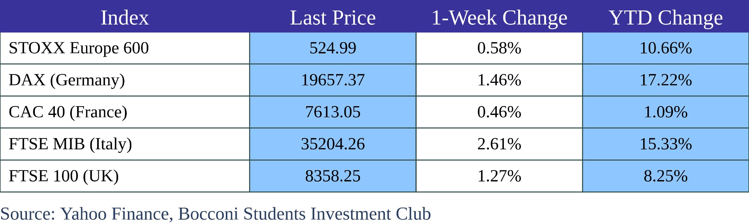 A table with numbers and text Description automatically generated