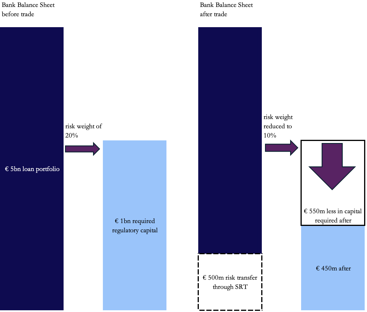 A diagram of a balance sheet Description automatically generated