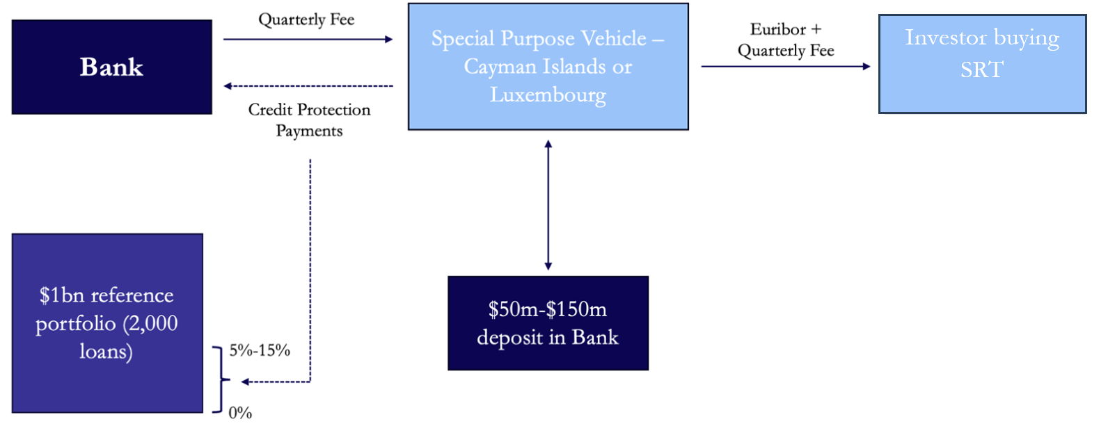 A diagram of a company Description automatically generated