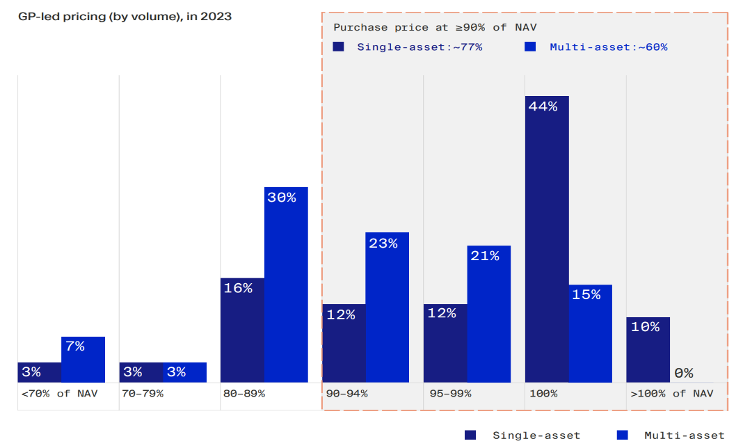 A screenshot of a graph Description automatically generated