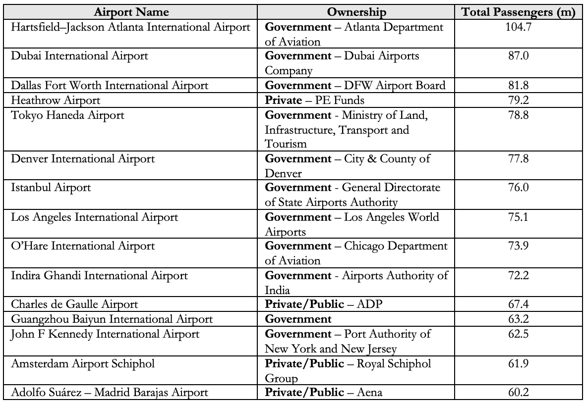 A table of information with names Description automatically generated with medium confidence