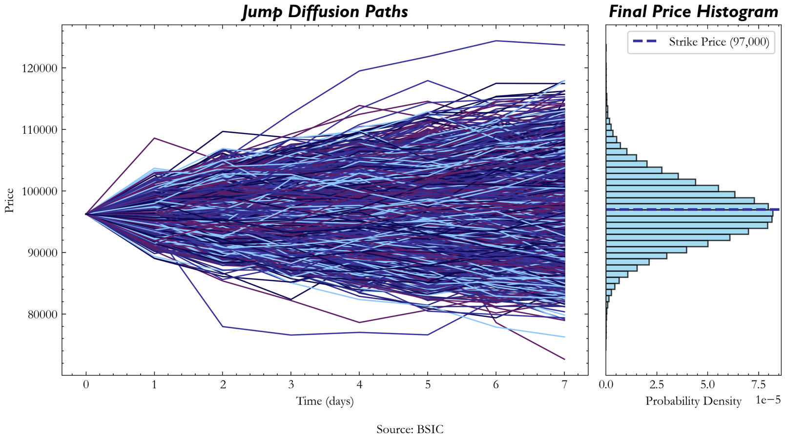 A close-up of a graph AI-generated content may be incorrect.