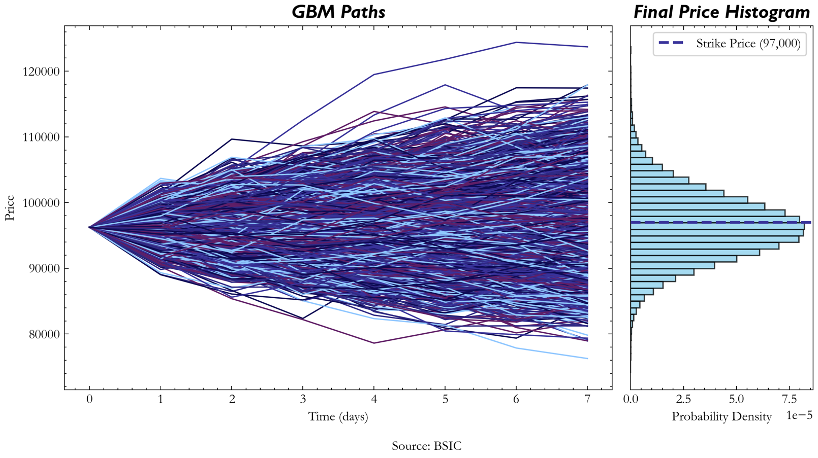 A close-up of a graph AI-generated content may be incorrect.