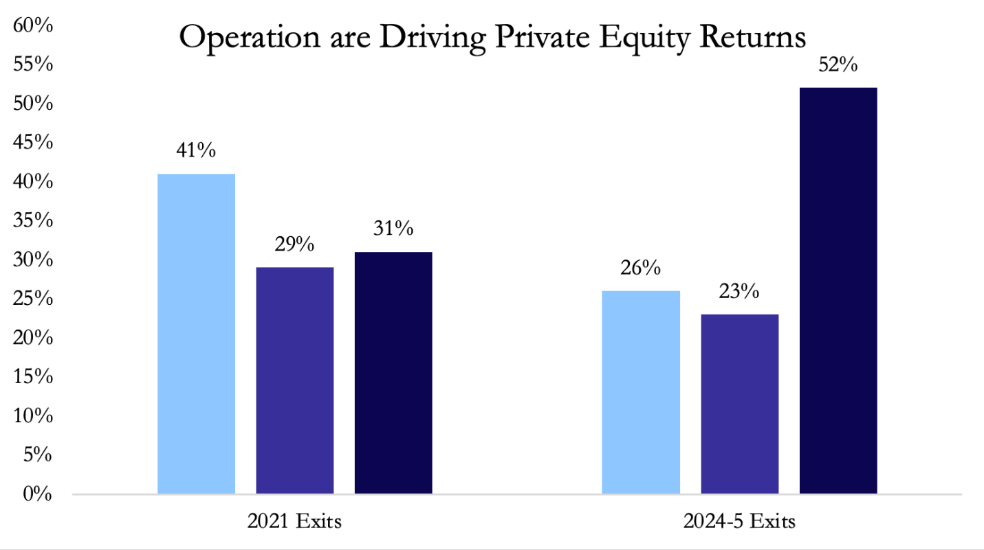 A graph of a number of blue and purple bars AI-generated content may be incorrect.