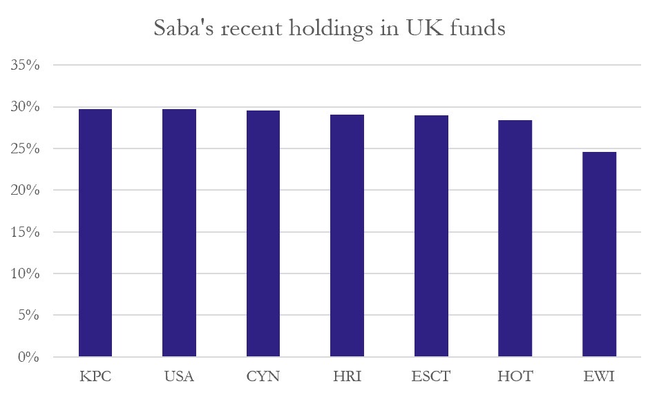 A graph of a number of people holding funds AI-generated content may be incorrect.