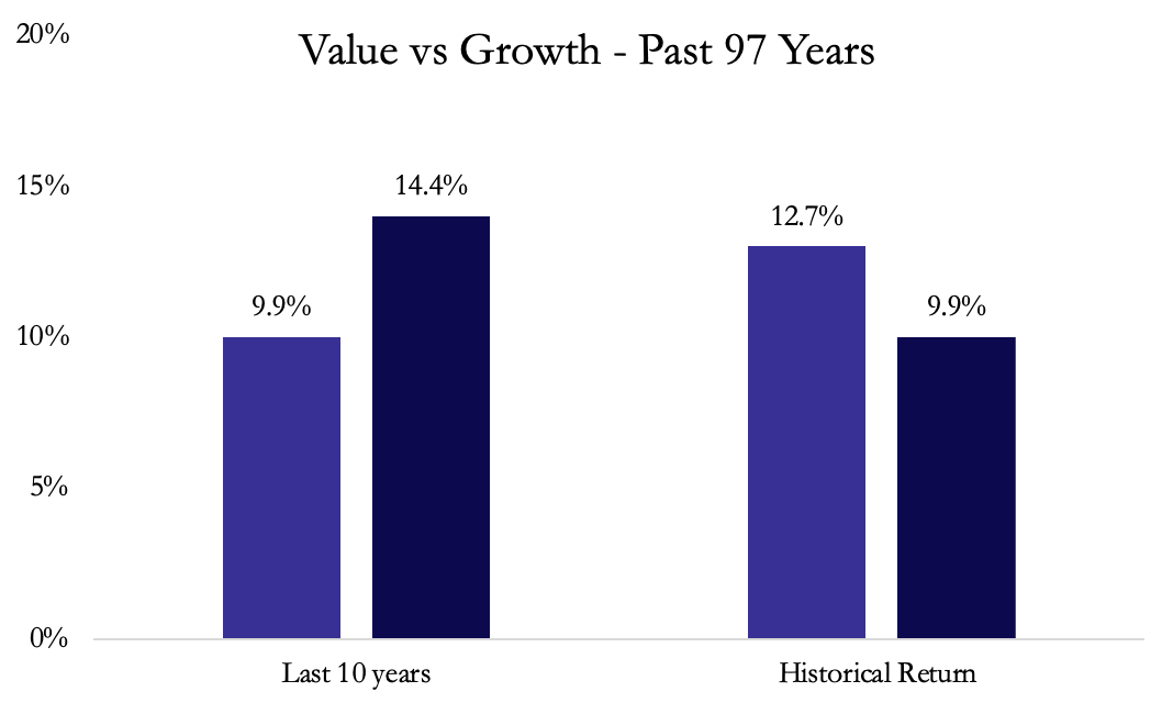 A graph of value vs growth AI-generated content may be incorrect.