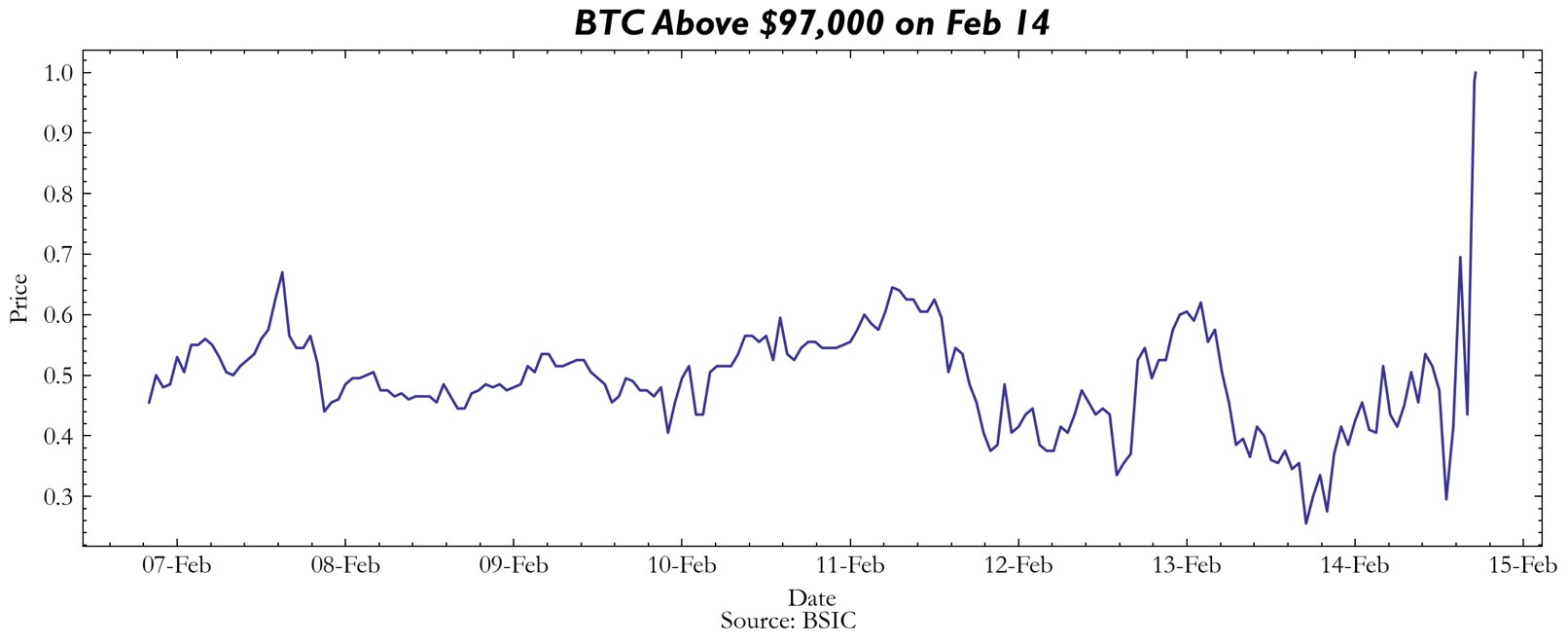 A graph showing a line AI-generated content may be incorrect.