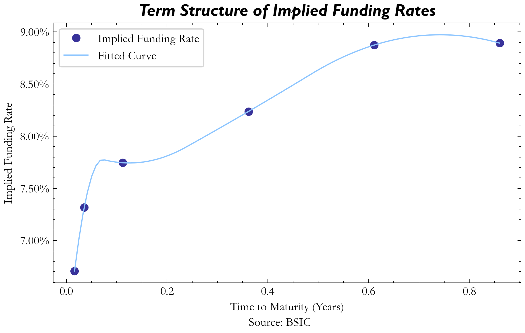 A graph with a line and dots AI-generated content may be incorrect.