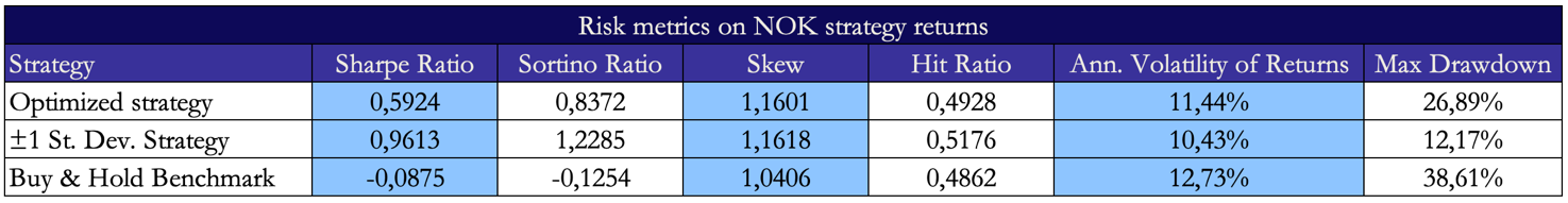 A blue and white rectangular table with black text AI-generated content may be incorrect.