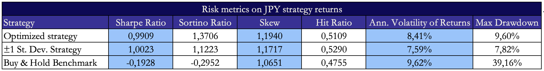 A blue and white rectangular table with numbers AI-generated content may be incorrect.