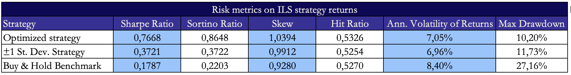 A blue and white rectangular table with numbers AI-generated content may be incorrect.