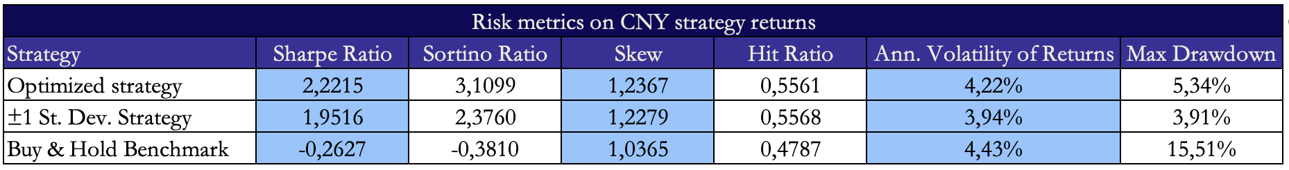 A blue and white rectangular table with numbers AI-generated content may be incorrect.