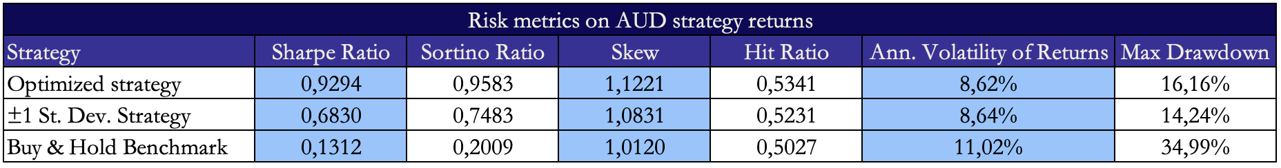 A blue and white table with numbers AI-generated content may be incorrect.