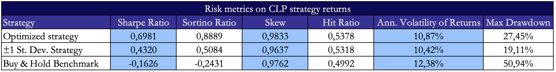 A blue and white table with numbers AI-generated content may be incorrect.