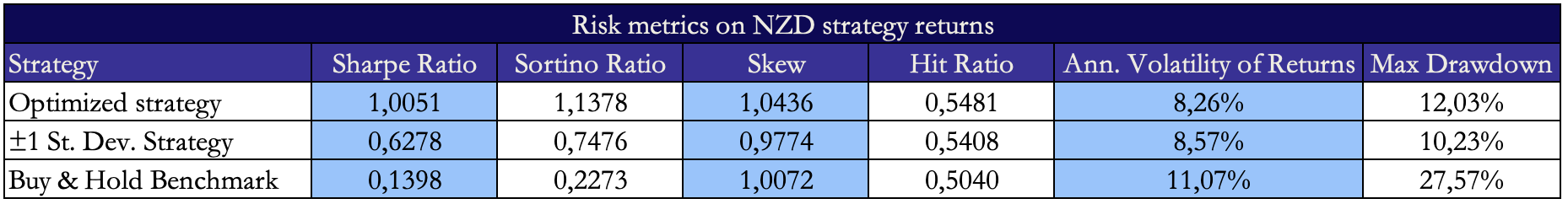 A blue and white table with numbers AI-generated content may be incorrect.
