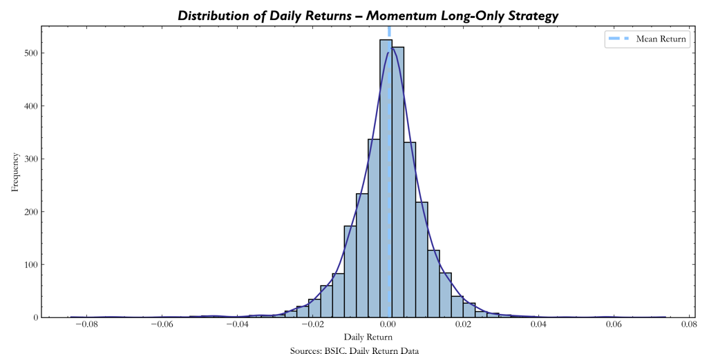 A graph of a distribution of a number of data AI-generated content may be incorrect.