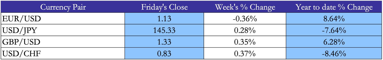 A blue and white table with numbers Description automatically generated