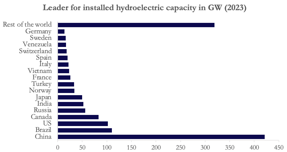 A graph of a power plant AI-generated content may be incorrect.