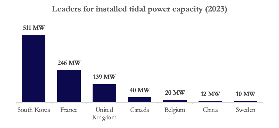 A graph of power consumption AI-generated content may be incorrect.